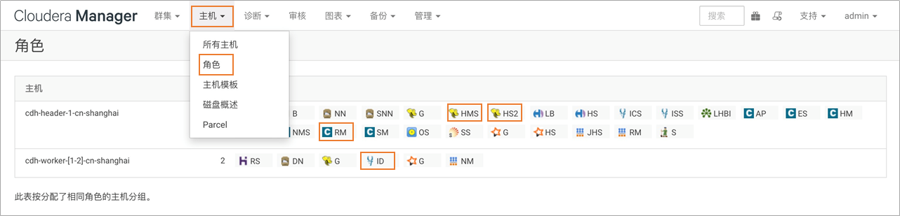 方法二