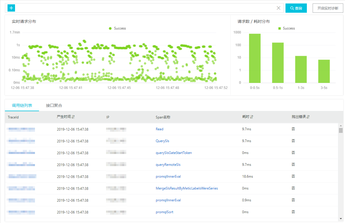 Real-time Analysis