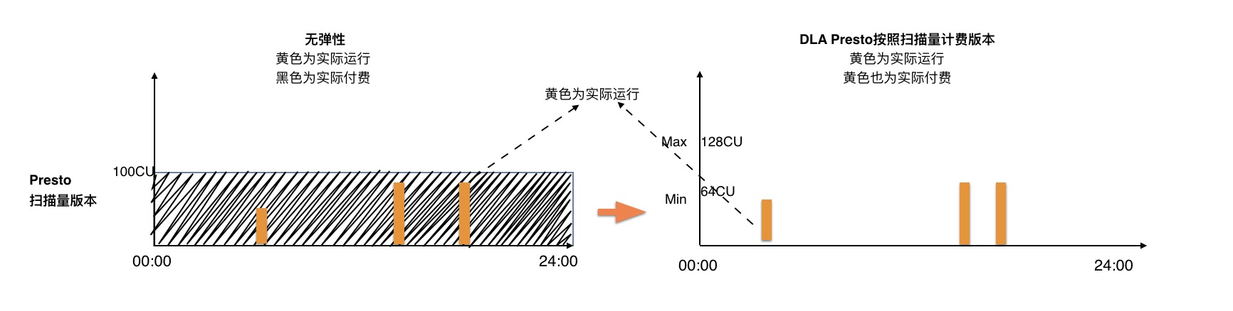 扫描量版本