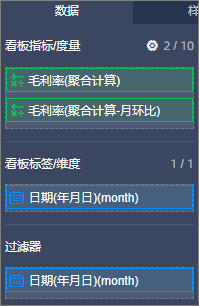 毛利率