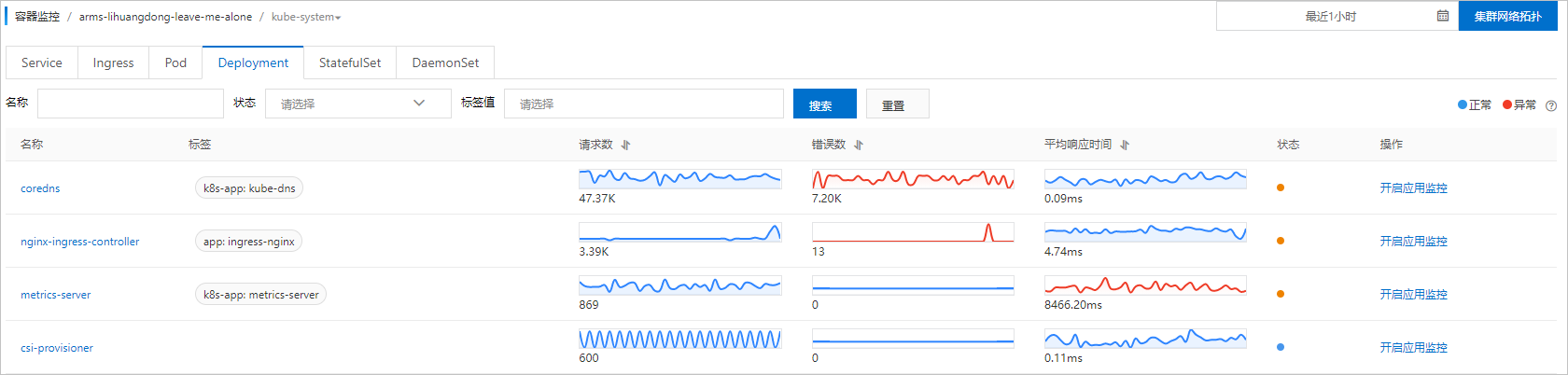 容器监控Deployment列表