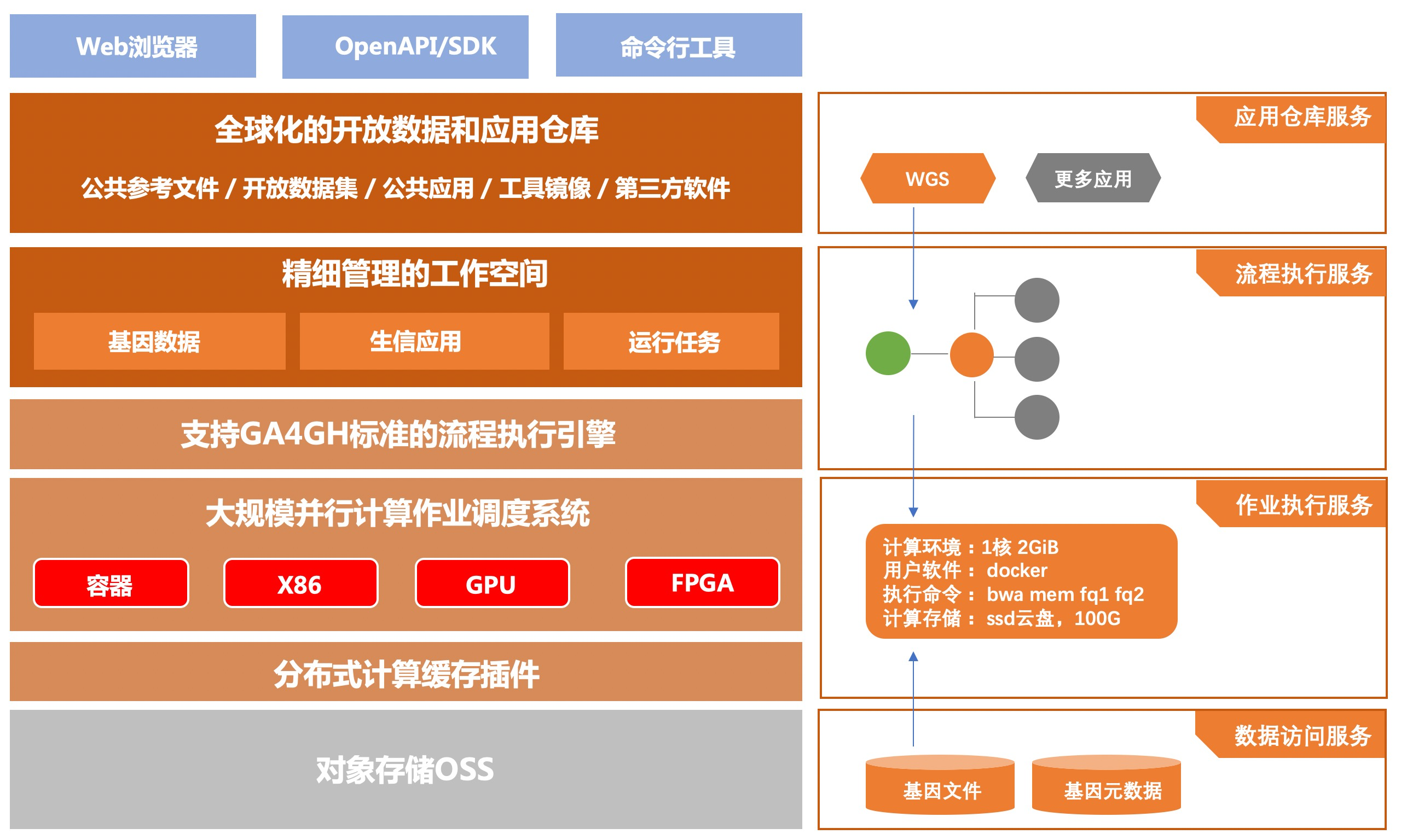 什么是基因分析平台 有哪些功能特性 基因分析平台 阿里云帮助中心