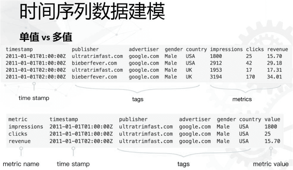 时间序列数据模型.png
