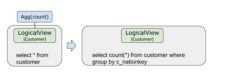 Agg下推_拆分键为c_nationkey