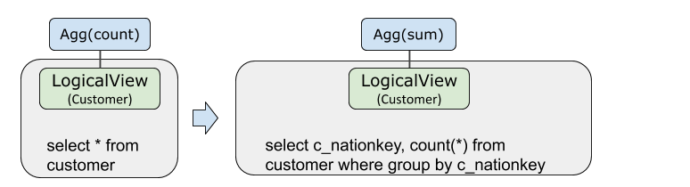 Agg下推_拆分键不为c_nationkey