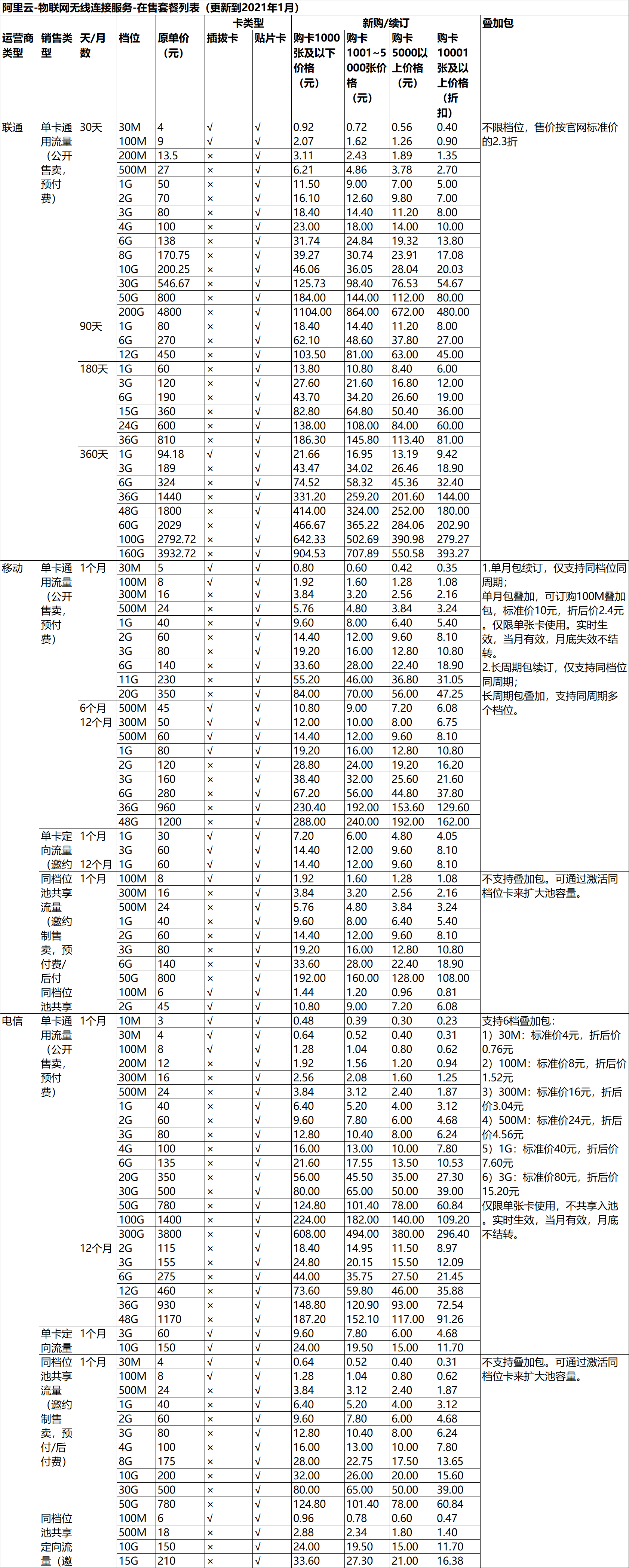 产品定价