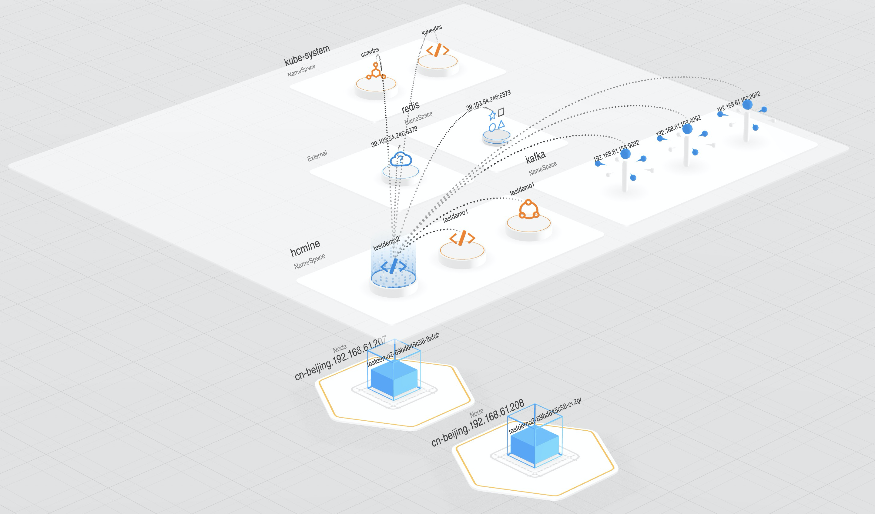 什么是阿里云容器监控–应用实时监控服务arms–阿里云