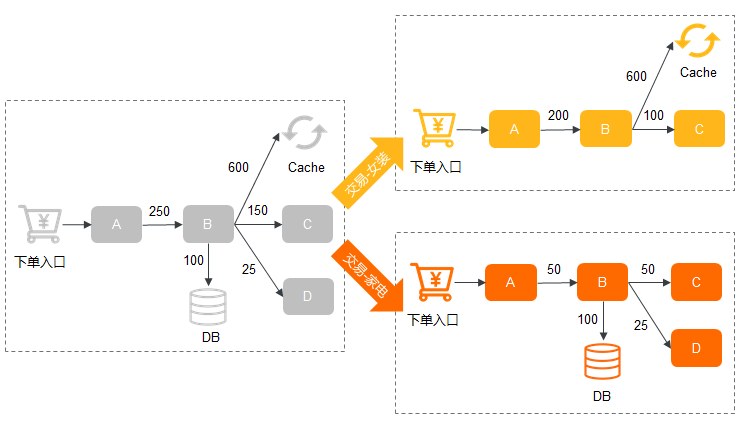 dg_business_typical_case