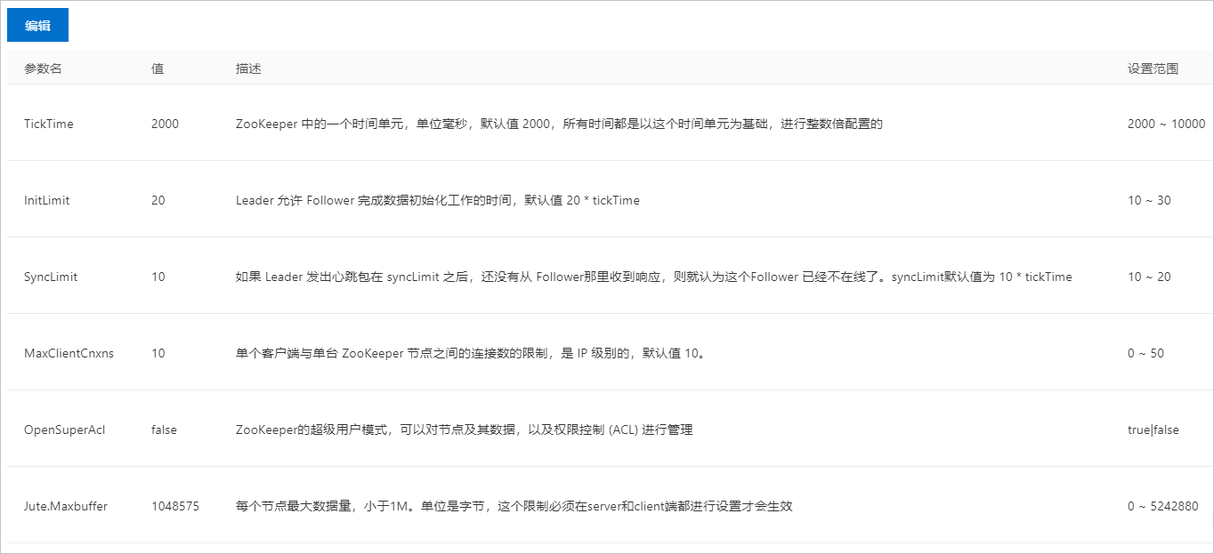 MSE参数设置