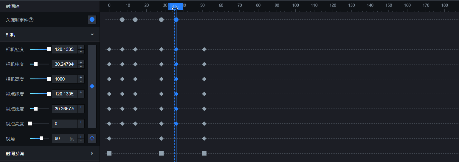 关键帧面板管理