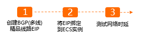 配置步骤