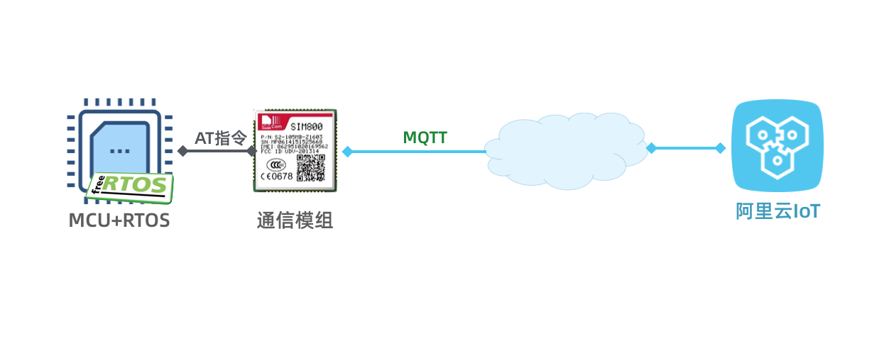 整体架构图