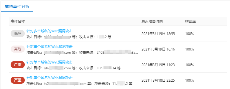 威胁事件分析
