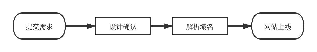 云企上线