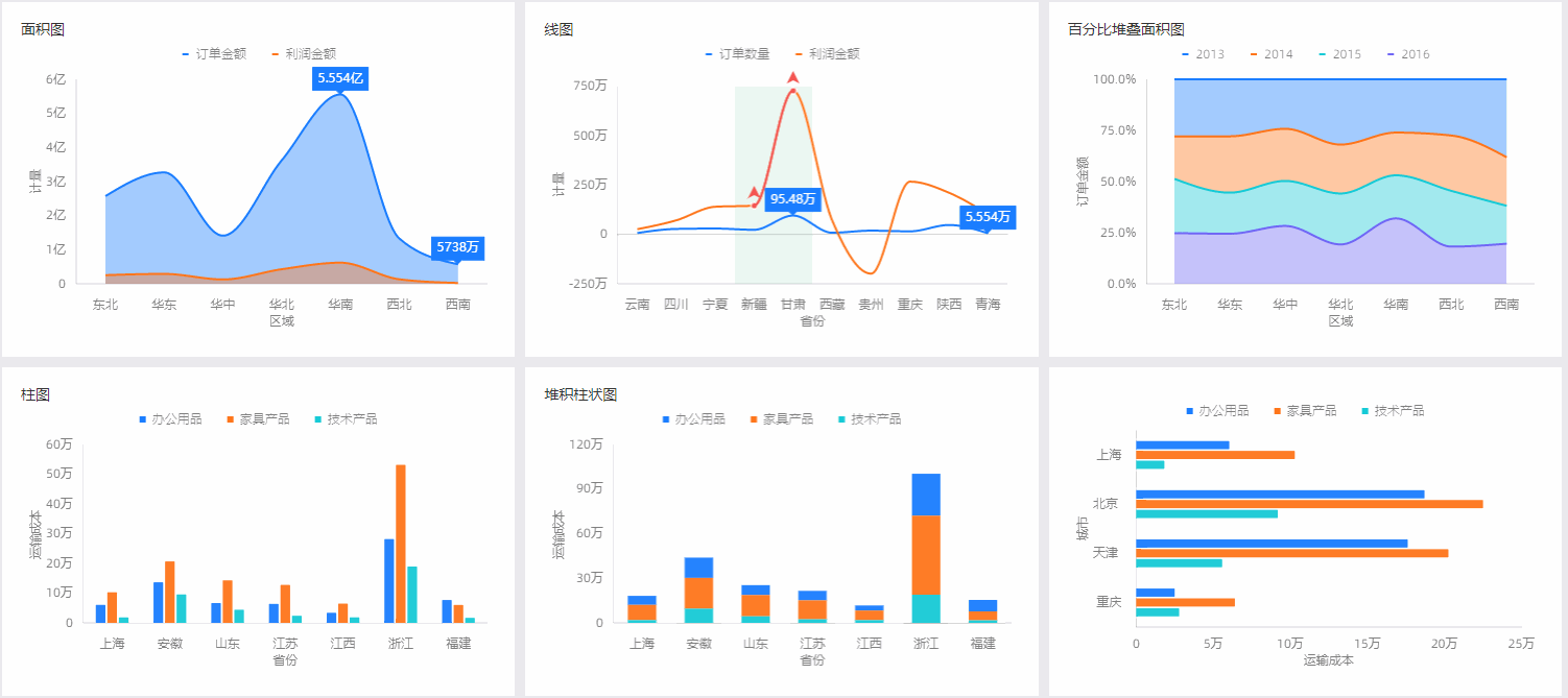 查看图表数据-311