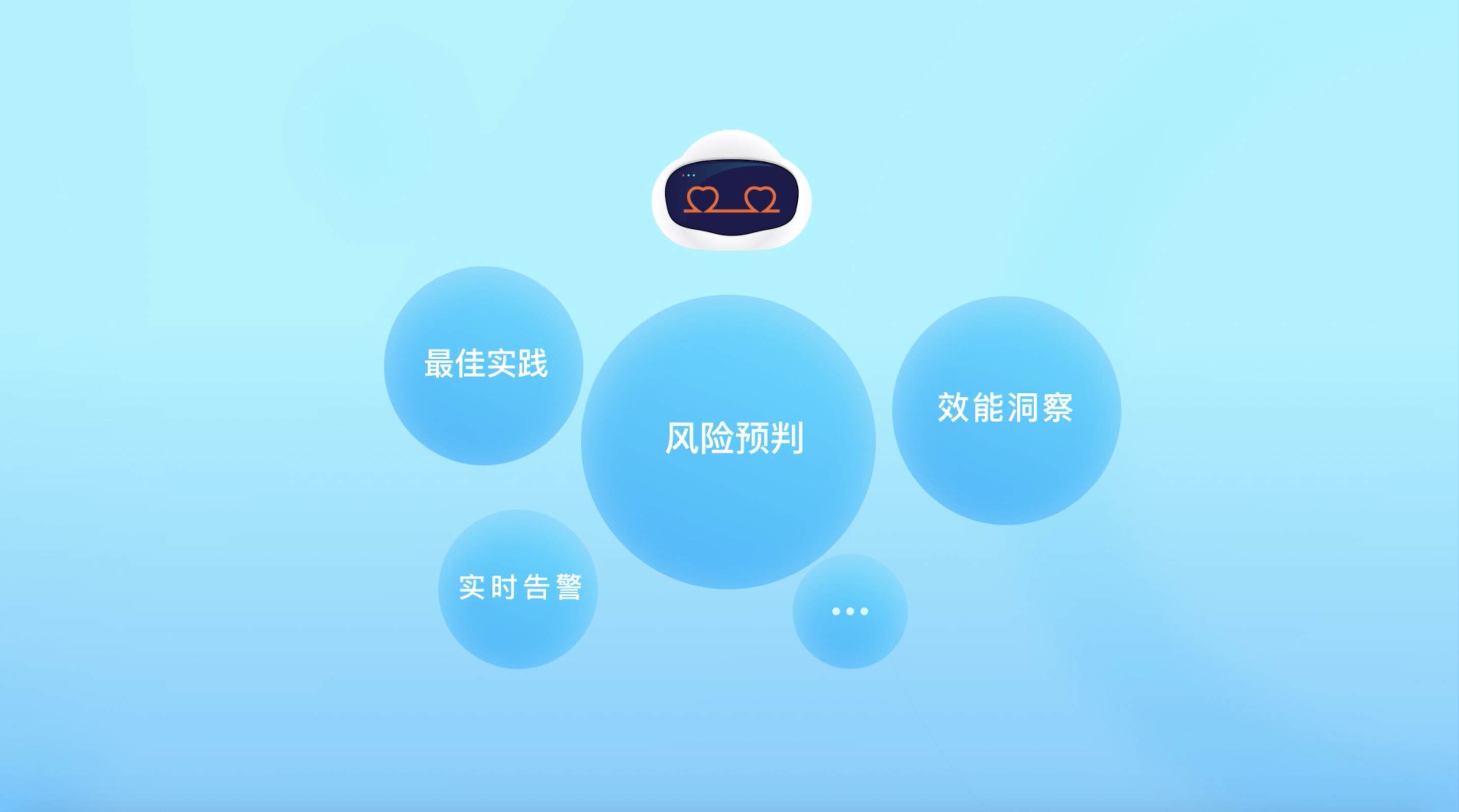 AI 研发助手15