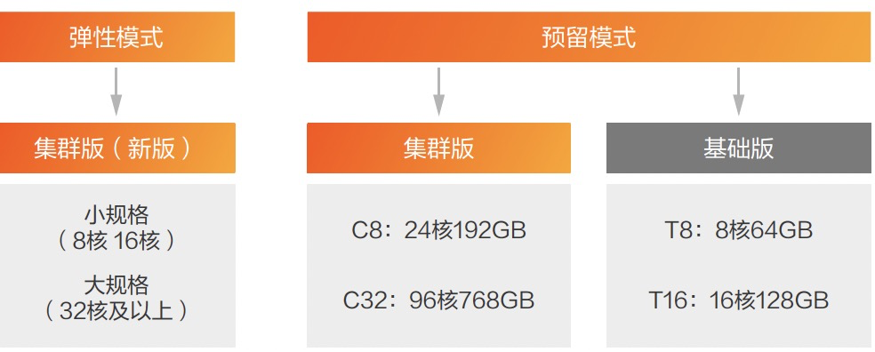 产品系列