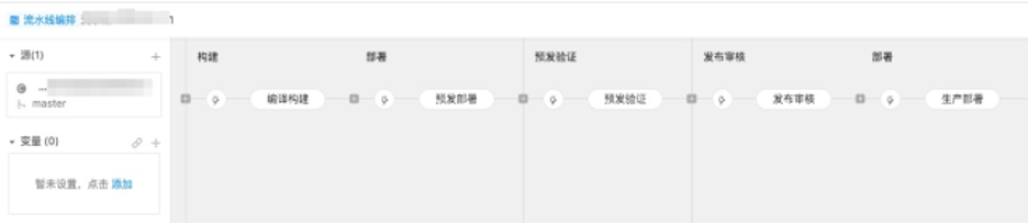 发布流水线