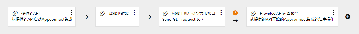 集成流02