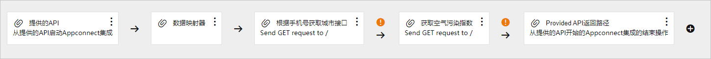 集成流03