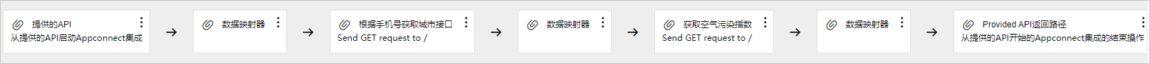 集成流05