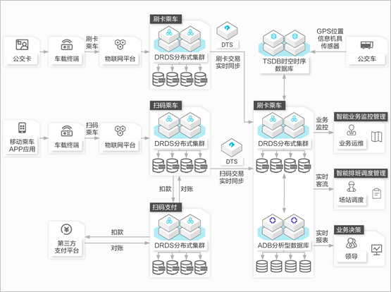 方案架构图