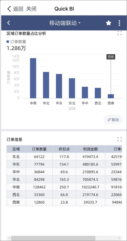 联动移动端