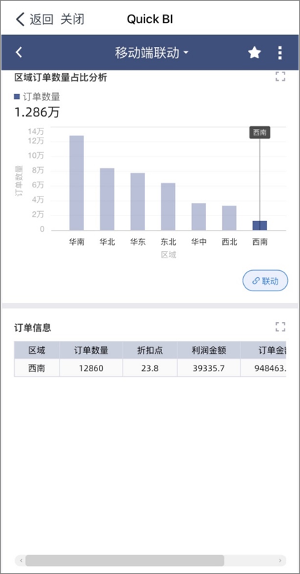 西南区域