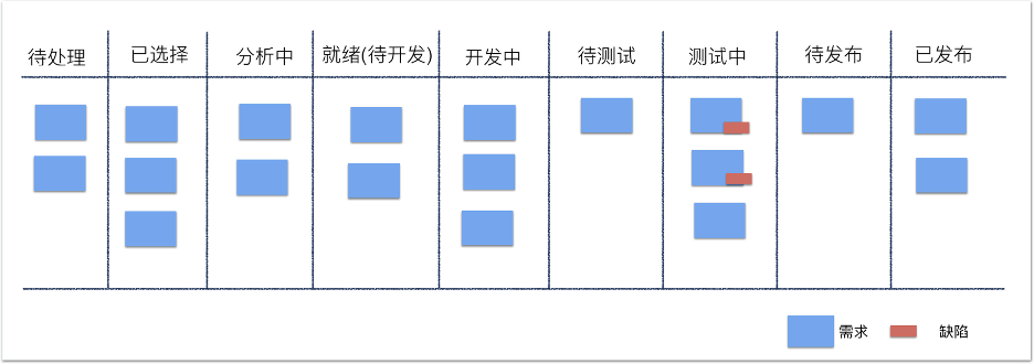 产品如何进行需求管理1