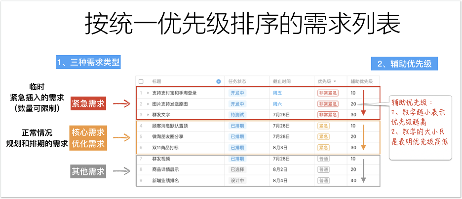 产品如何3