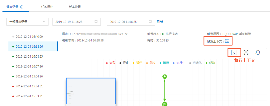 上下文