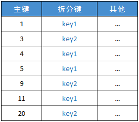 拆分键