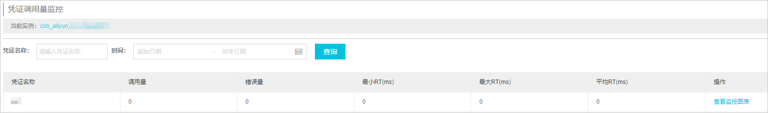 凭证调用量统计