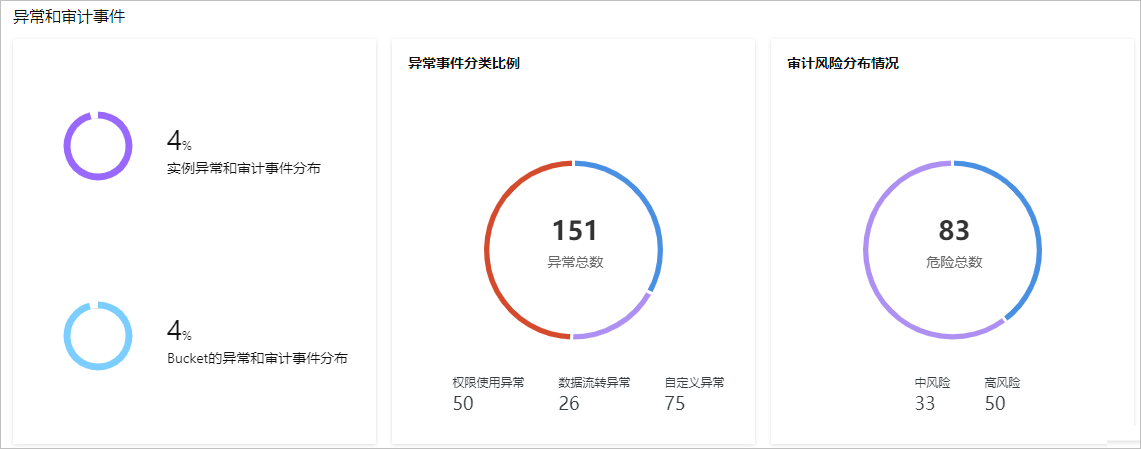 异常和审计事件