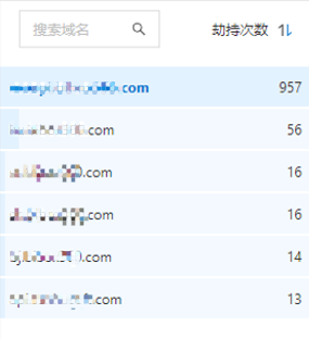 劫持次数