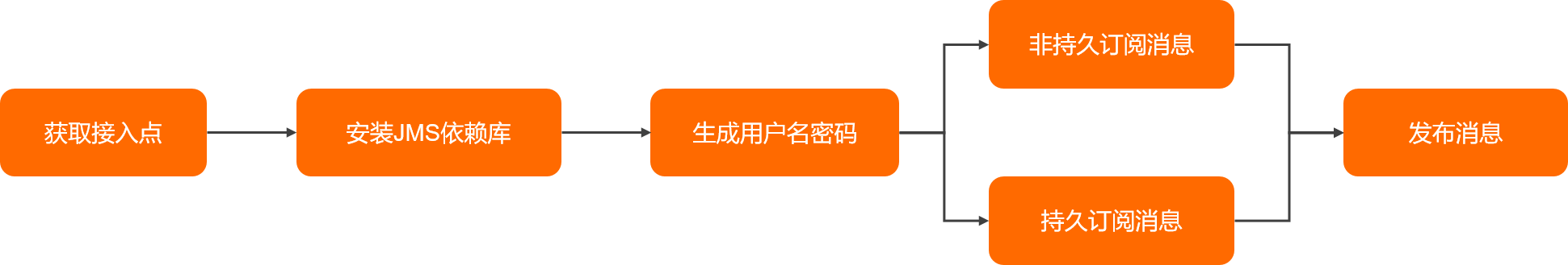 消息收发