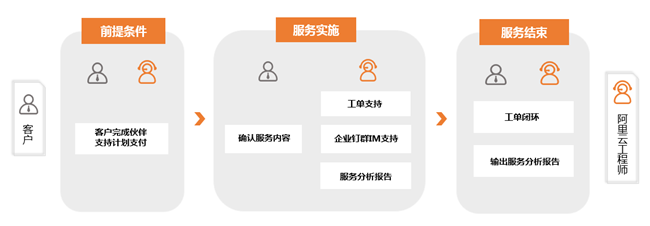 服务流程