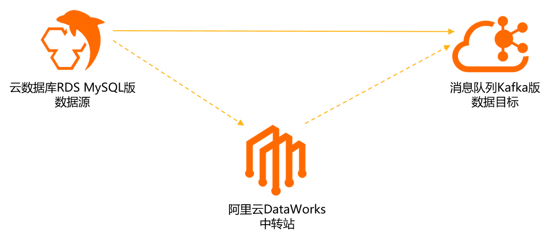 mysql_connector