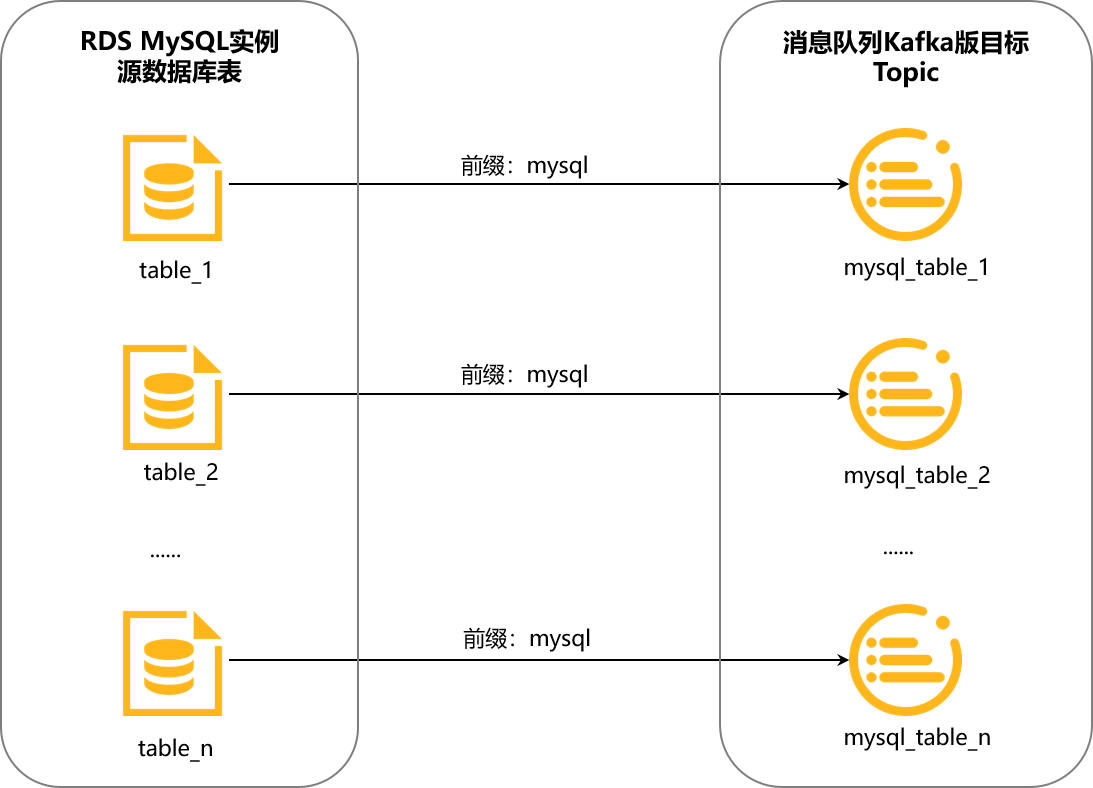 table_topic_match