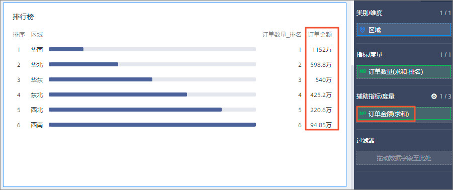 设置排名