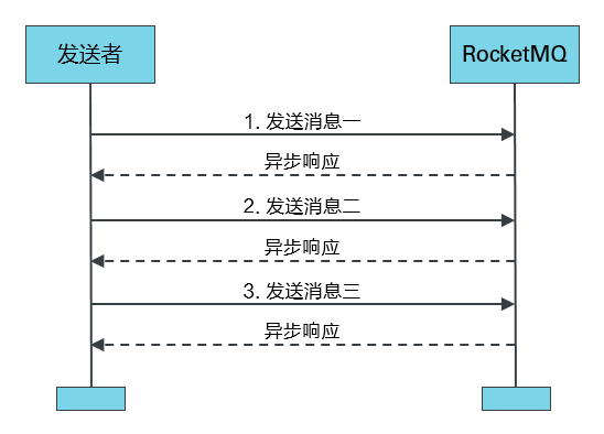 async