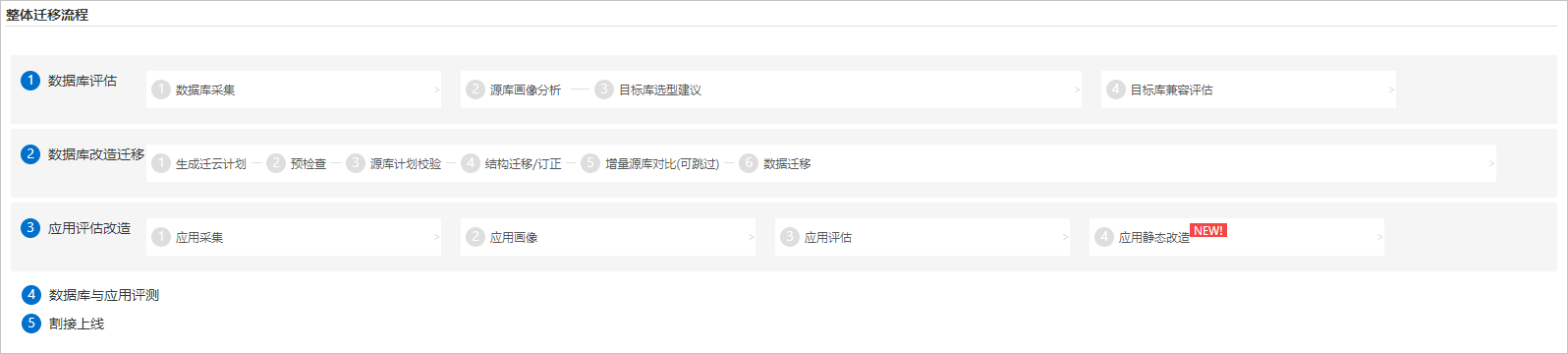 整体迁移流程