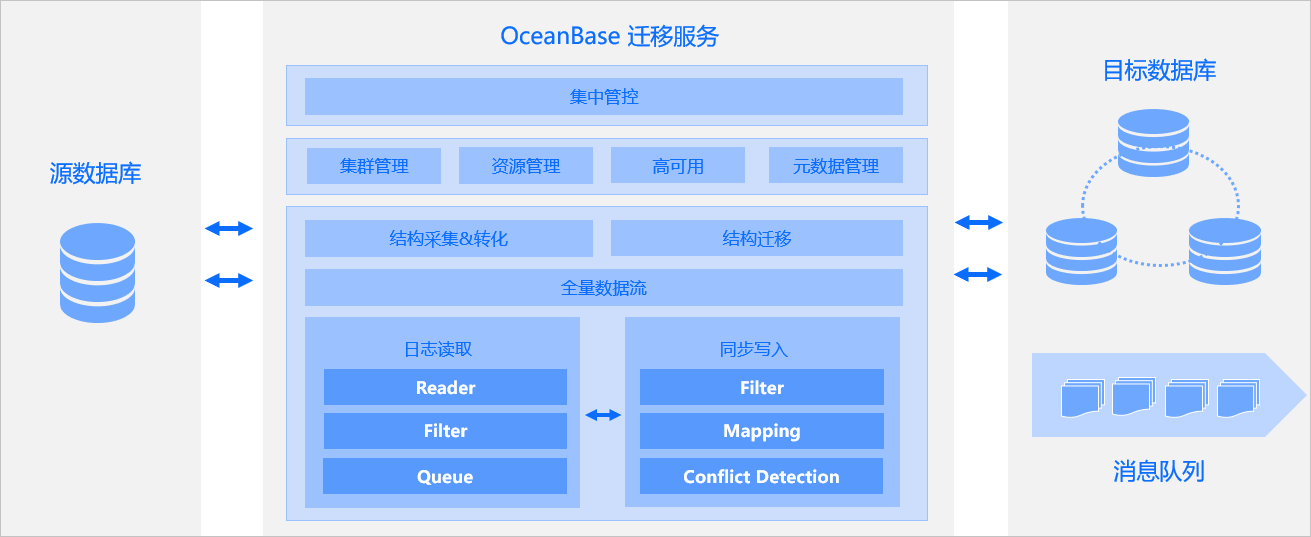 架构图