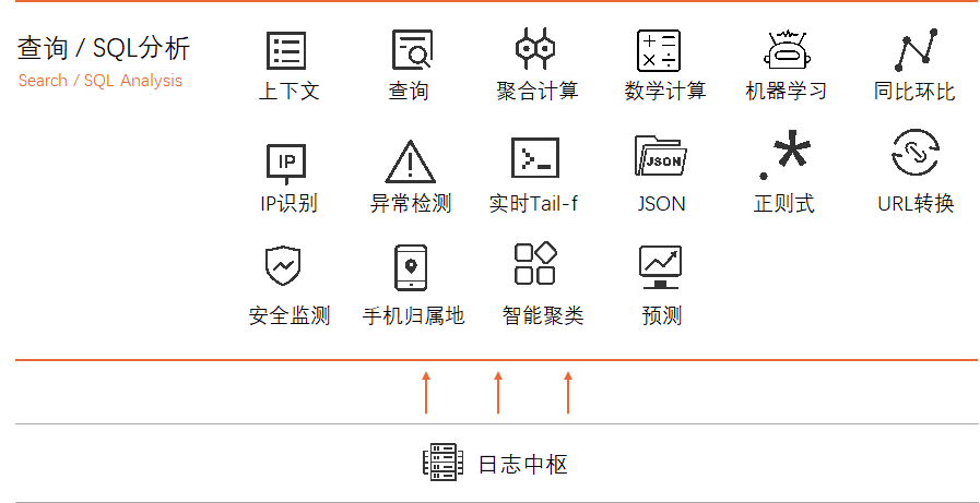 DevOps/线上运维