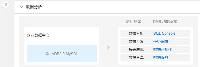 数据分析后续