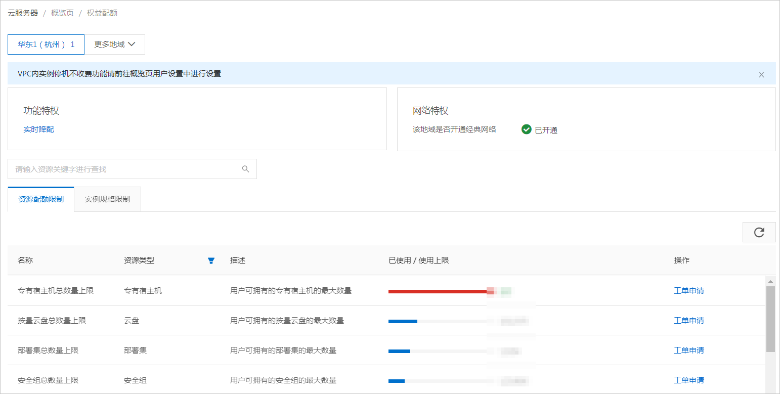 权益配额