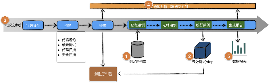 test1