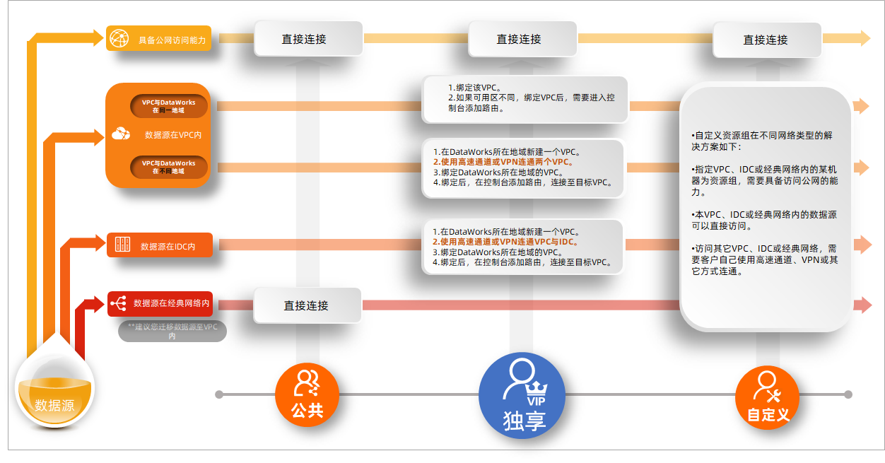 网络连通解决方案