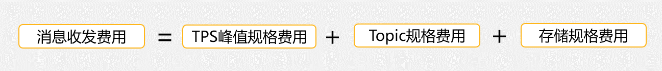 铂金版消息收发费用