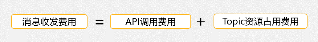 标准版实例消息收发费用